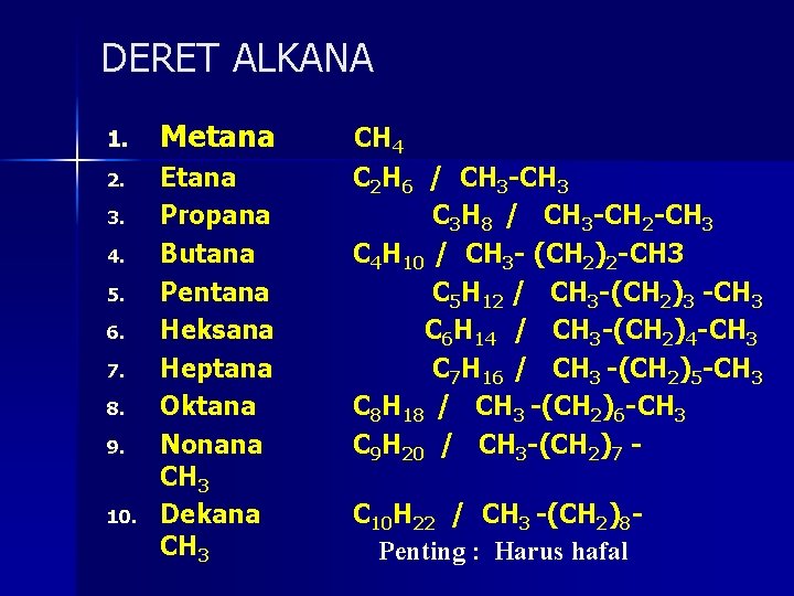 DERET ALKANA 1. Metana 2. Etana Propana Butana Pentana Heksana Heptana Oktana Nonana CH