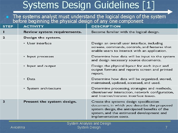 Systems Design Guidelines [1] n The systems analyst must understand the logical design of