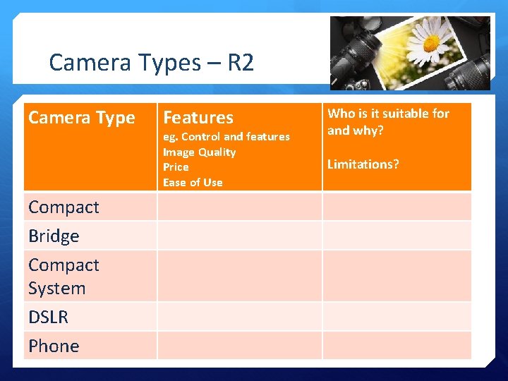 Camera Types – R 2 Camera Type Compact Bridge Compact System DSLR Phone Features