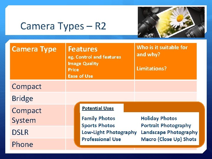 Camera Types – R 2 Camera Type Compact Bridge Compact System DSLR Phone Features
