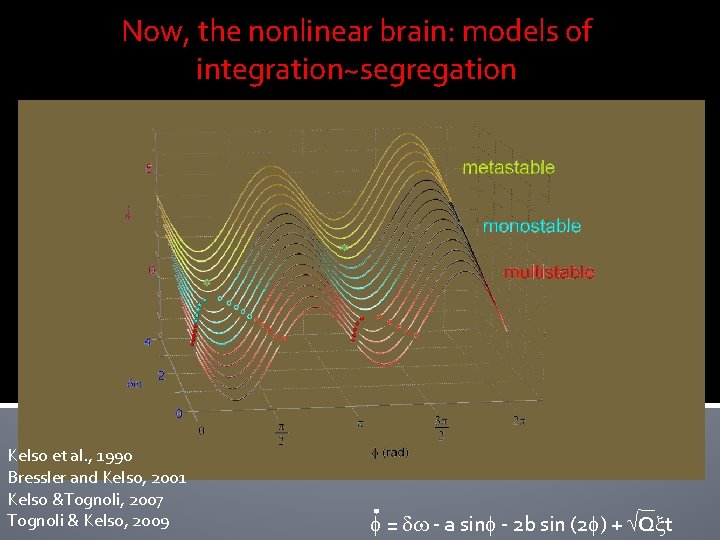 Now, the nonlinear brain: models of integration~segregation Kelso et al. , 1990 Bressler and Now, the nonlinear brain: models of integration~segregation Kelso et al. , 1990 Bressler and