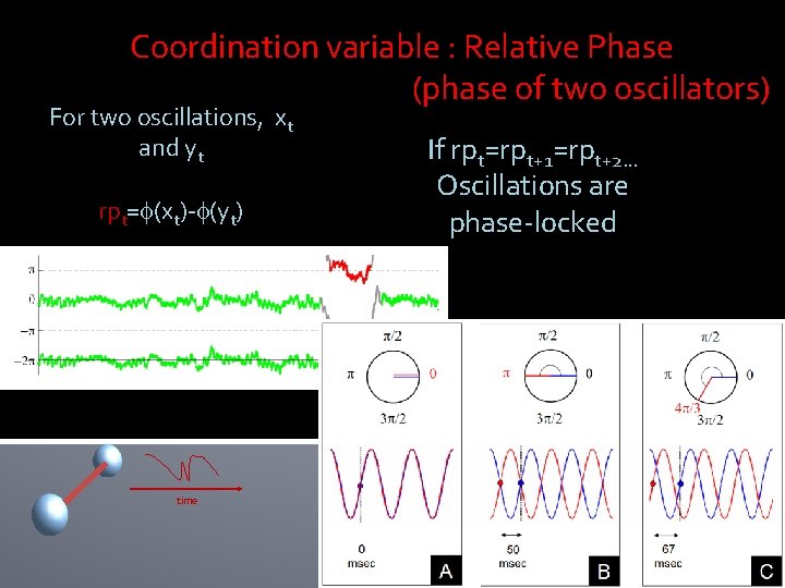 Coordination variable : Relative Phase (phase of two oscillators) For two oscillations, xt and Coordination variable : Relative Phase (phase of two oscillators) For two oscillations, xt and