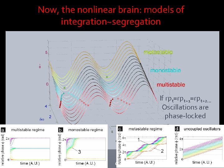 Now, the nonlinear brain: models of integration~segregation If rpt=rpt+1=rpt+2… Oscillations are phase-locked Kelso et Now, the nonlinear brain: models of integration~segregation If rpt=rpt+1=rpt+2… Oscillations are phase-locked Kelso et