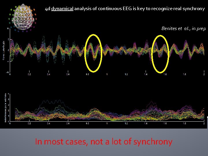 4 d dynamical analysis of continuous EEG is key to recognize real synchrony Benites 4 d dynamical analysis of continuous EEG is key to recognize real synchrony Benites