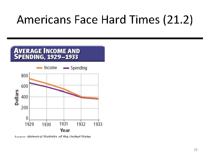 Americans Face Hard Times (21. 2) 23 