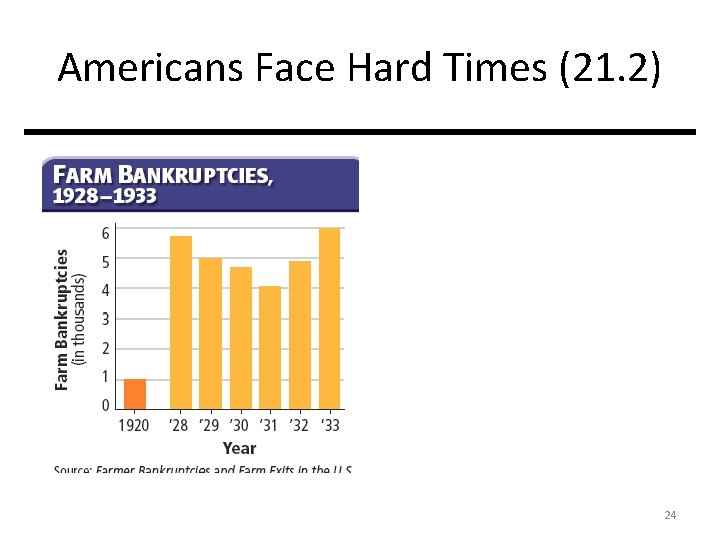 Americans Face Hard Times (21. 2) 24 