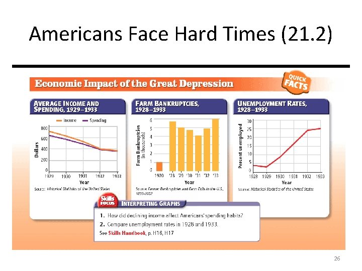 Americans Face Hard Times (21. 2) 26 