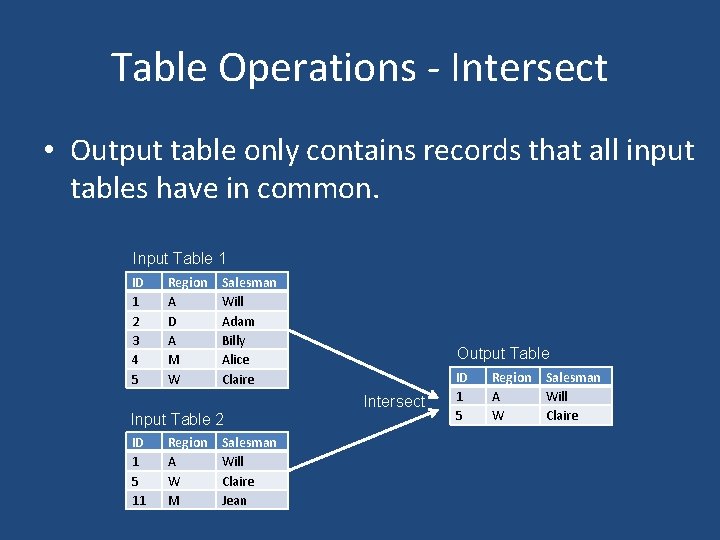 Table Operations - Intersect • Output table only contains records that all input tables