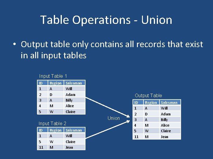 Table Operations - Union • Output table only contains all records that exist in