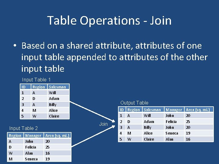Table Operations - Join • Based on a shared attribute, attributes of one input