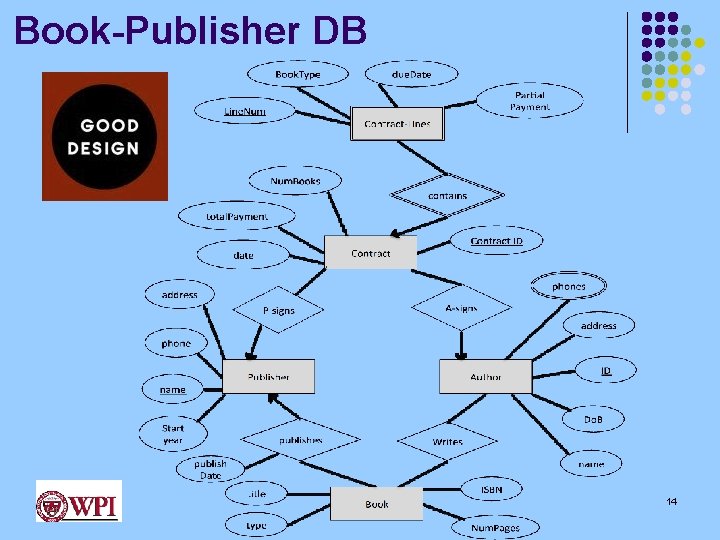 Book-Publisher DB 14 