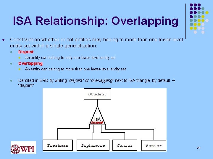 ISA Relationship: Overlapping l Constraint on whether or not entities may belong to more