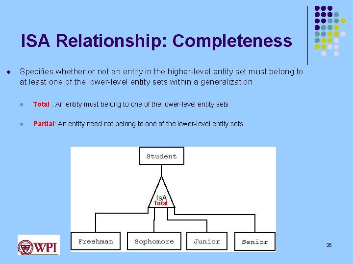 ISA Relationship: Completeness l Specifies whether or not an entity in the higher-level entity