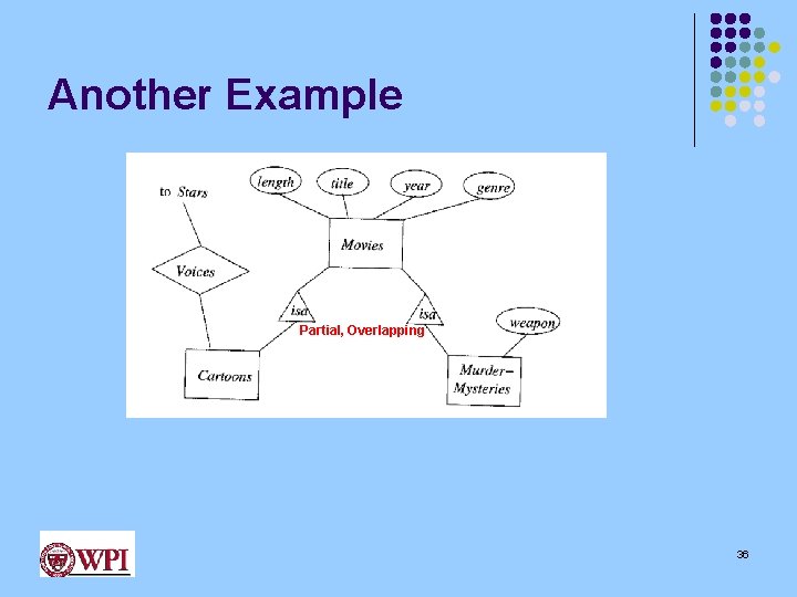 Another Example Partial, Overlapping 36 