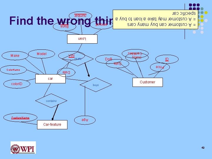 Find the wrong things ? ? ? 49 