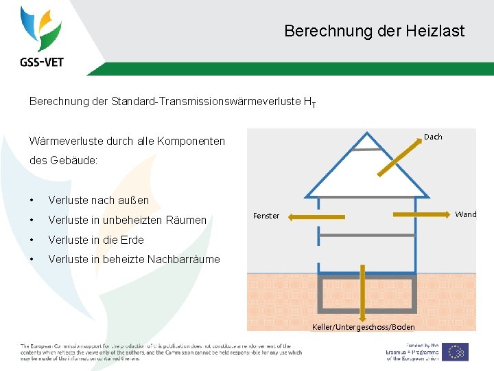 Berechnung der Heizlast Berechnung der Standard-Transmissionswärmeverluste HT Dach Wärmeverluste durch alle Komponenten des Gebäude: