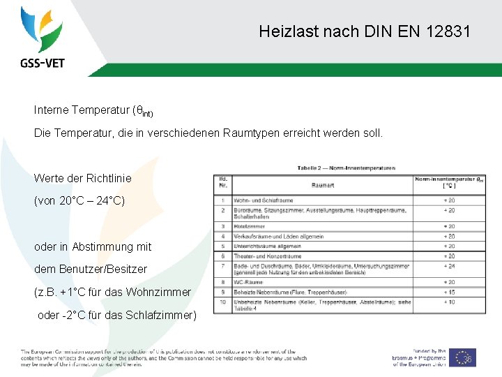 Heizlast nach DIN EN 12831 Interne Temperatur (θint) Die Temperatur, die in verschiedenen Raumtypen