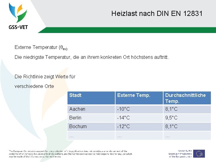 Heizlast nach DIN EN 12831 Externe Temperatur (θex) Die niedrigste Temperatur, die an ihrem