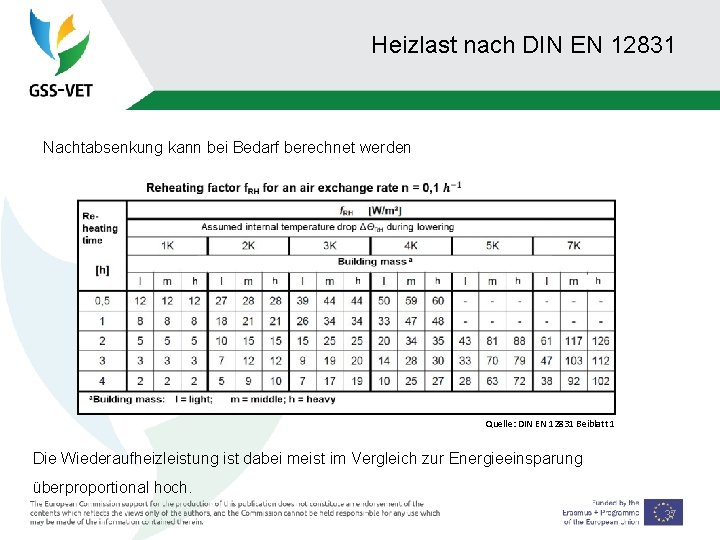 Heizlast nach DIN EN 12831 Nachtabsenkung kann bei Bedarf berechnet werden Quelle: DIN EN