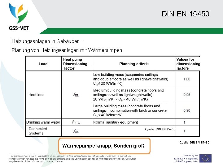 DIN EN 15450 Heizungsanlagen in Gebäuden Planung von Heizungsanlagen mit Wärmepumpen Wärmepumpe knapp, Sonden