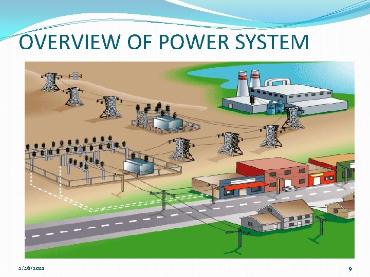 OVERVIEW OF POWER SYSTEM 2/26/2021 9 