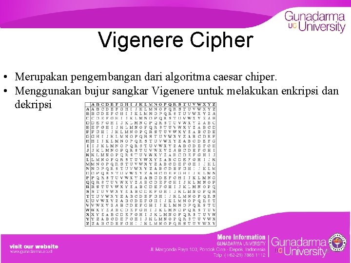 Vigenere Cipher • Merupakan pengembangan dari algoritma caesar chiper. • Menggunakan bujur sangkar Vigenere