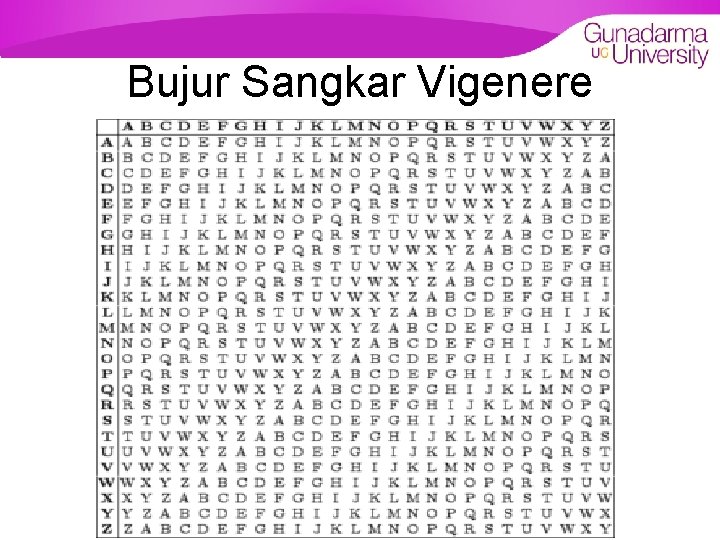 Bujur Sangkar Vigenere 