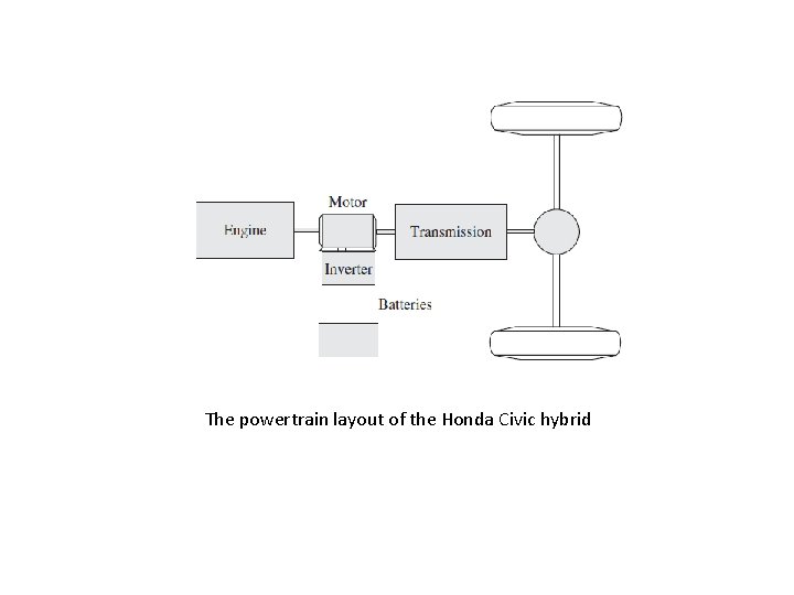 The powertrain layout of the Honda Civic hybrid 