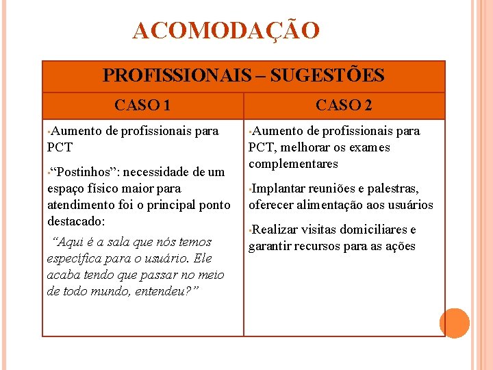 ACOMODAÇÃO PROFISSIONAIS – SUGESTÕES CASO 1 • Aumento de profissionais para PCT • “Postinhos”: