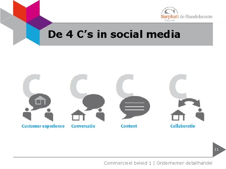 De 4 C’s in social media 11 Commercieel beleid 1 | Ondernemer detailhandel 