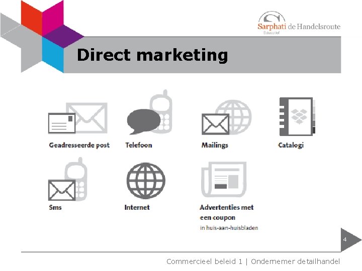 Direct marketing 4 Commercieel beleid 1 | Ondernemer detailhandel 