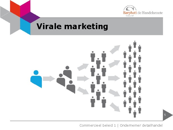 Virale marketing 5 Commercieel beleid 1 | Ondernemer detailhandel 