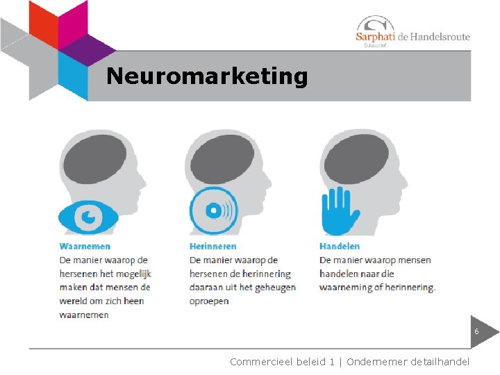 Neuromarketing 6 Commercieel beleid 1 | Ondernemer detailhandel 