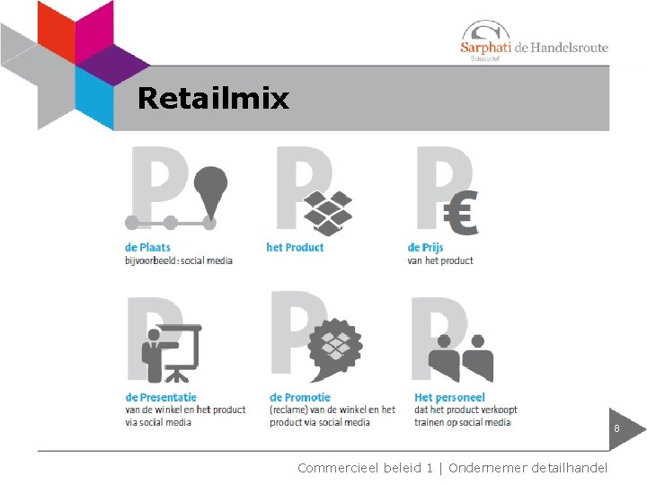 Retailmix 8 Commercieel beleid 1 | Ondernemer detailhandel 