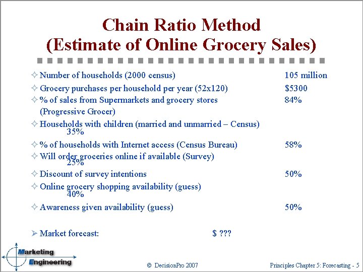 Chain Ratio Method (Estimate of Online Grocery Sales) ² Number of households (2000 census)