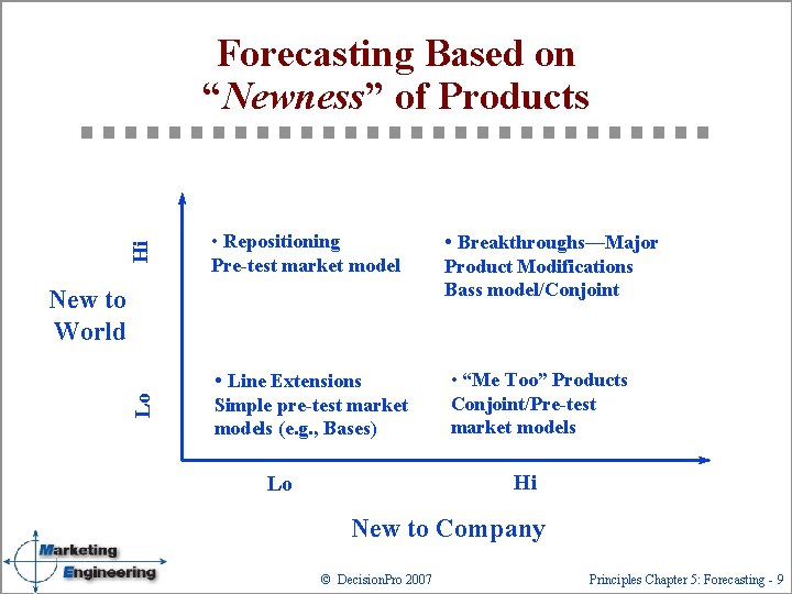 Hi Forecasting Based on “Newness” of Products • Repositioning Pre-test market model • Breakthroughs—Major