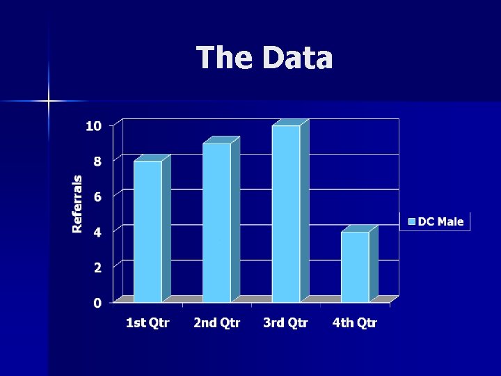 The Data 