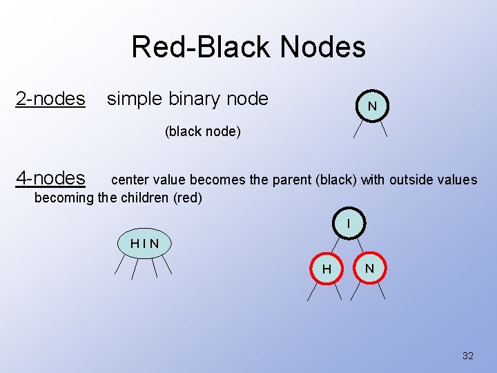 Red-Black Nodes 2 -nodes simple binary node N (black node) 4 -nodes center value