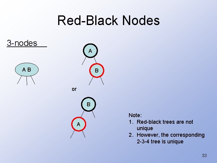 Red-Black Nodes 3 -nodes A AB B or B A Note: 1. Red-black trees