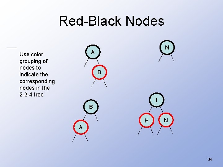 Red-Black Nodes N A Use color grouping of nodes to indicate the corresponding nodes
