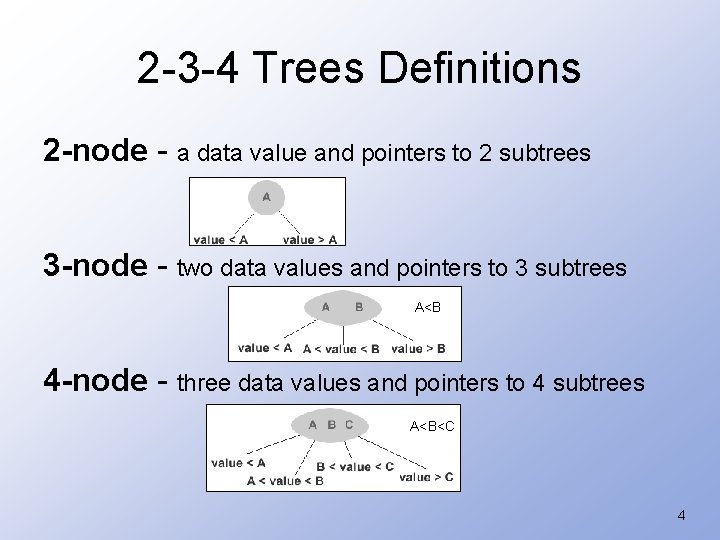 2 -3 -4 Trees Definitions 2 -node - a data value and pointers to
