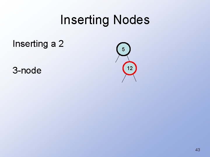 Inserting Nodes Inserting a 2 3 -node 5 12 43 