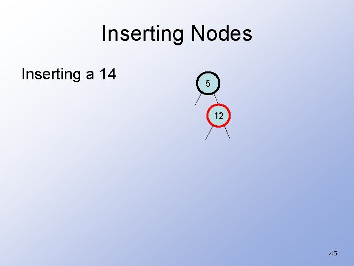 Inserting Nodes Inserting a 14 5 12 45 