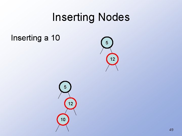 Inserting Nodes Inserting a 10 5 12 10 49 