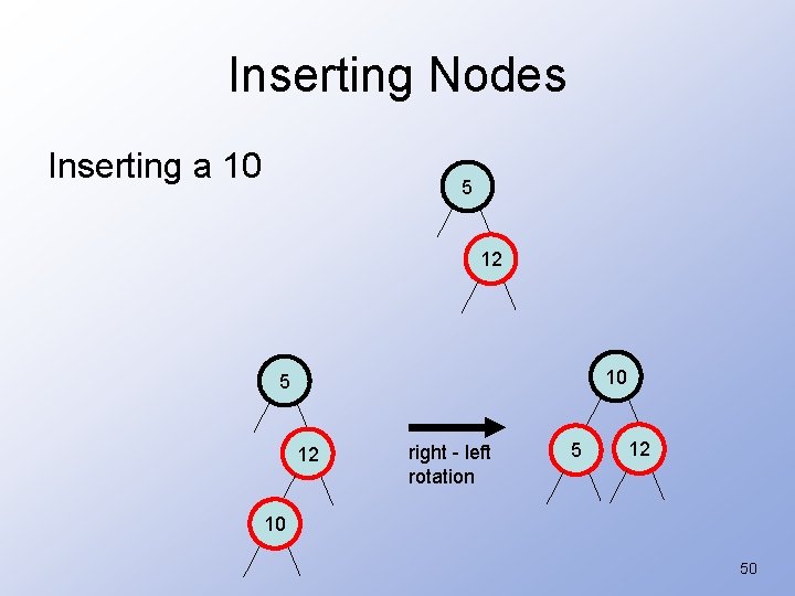 Inserting Nodes Inserting a 10 5 12 right - left rotation 5 12 10