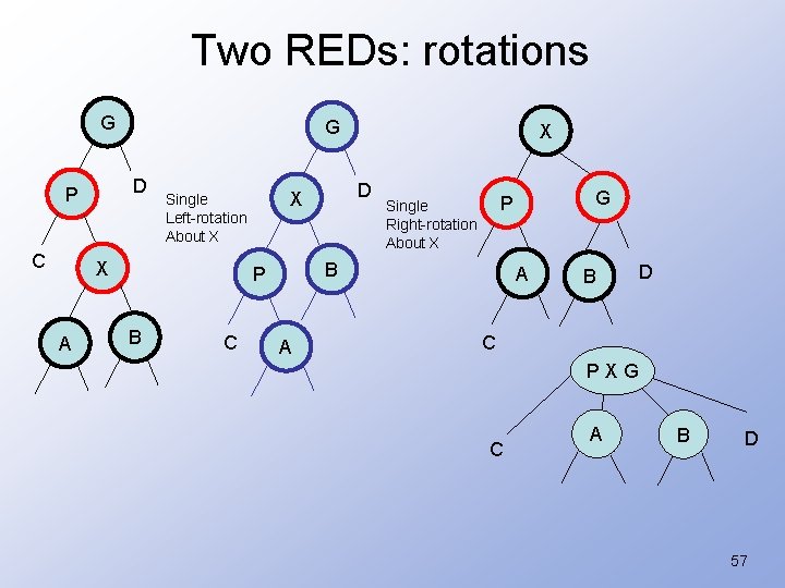 Two REDs: rotations G D P C G X A C A G P