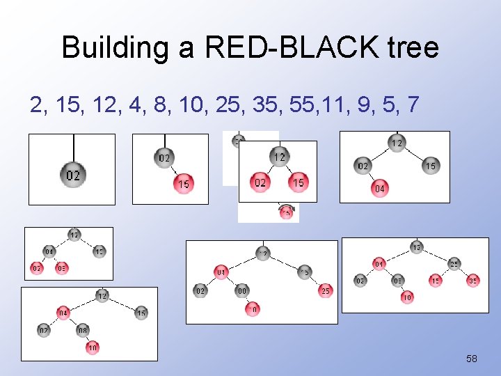 Building a RED-BLACK tree 2, 15, 12, 4, 8, 10, 25, 35, 55, 11,