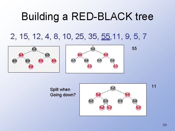 Building a RED-BLACK tree 2, 15, 12, 4, 8, 10, 25, 35, 55, 11,