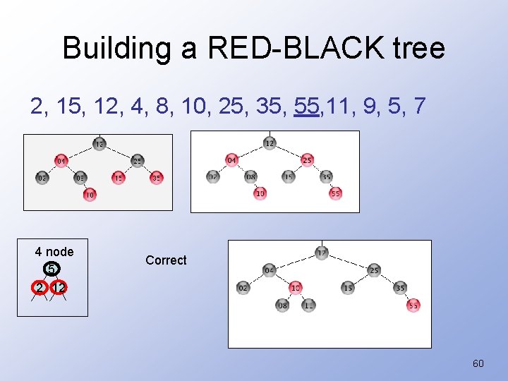 Building a RED-BLACK tree 2, 15, 12, 4, 8, 10, 25, 35, 55, 11,