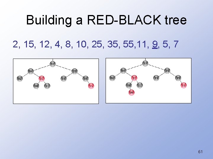 Building a RED-BLACK tree 2, 15, 12, 4, 8, 10, 25, 35, 55, 11,